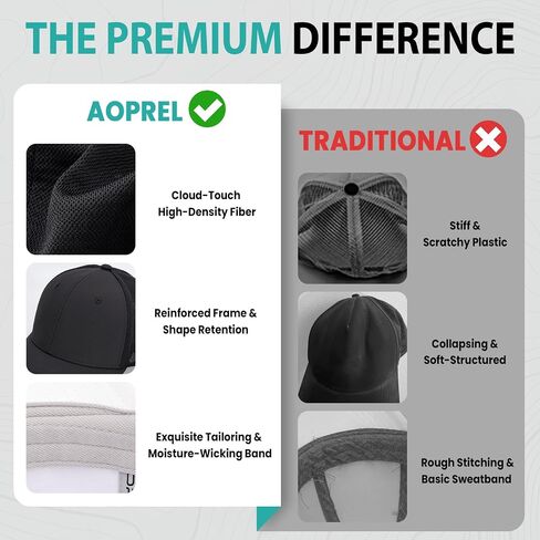 AOPREL Cloud-Touch Trucker Hat - High-Density Structured Mesh Baseball Cap Men & Women，Shape-Retaining Breathable UPF 50+ in Saudi Arabia