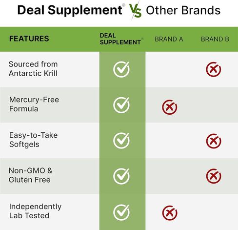 DEAL SUPPLEMENT Antarctic Krill Oil 2,000 mg Per Serving, 240 Softgels | Omega-3 with EPA, DHA, Phospholipids & Astaxanthin | Non-GMO, Gluten Free in Kuwait