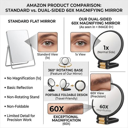 Magnifying Handheld Mirror Double Sided, 1X and 60X Magnification Hand Mirror, Travel Folding Hand Held Makeup Mirror with 360° Rotation Pedestal for Vanity, Dressing Table and Daily Use Black in Kuwait