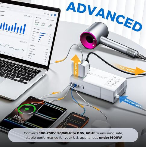 1600W Pure Sine Wave Voltage Converter US to Europe for Hair Dryer Straightener Curling Iron-220V to 110V Converter for European Travel, 6 in1 Power Converter Adapter Combo with UK/AU/EU Plug Adapters in Saudi Arabia
