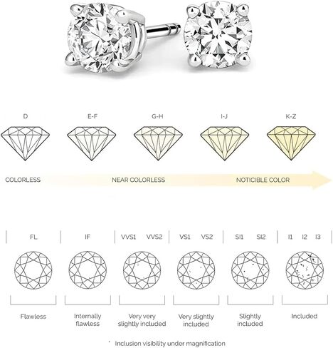 IGI Certified D Color Lab Grown Diamond Earrings for Women, 1 Carat(ctw) Round Cut VS1 Clarity with 2 IGI Certificates, 925 Sterling Silver Stud Earrings for Wedding Bridal in Saudi Arabia