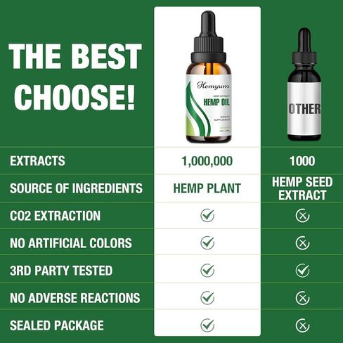 (3-Pack) Hemp Oil Drops High Potency - Pain Relief, Relax, 1,000,000 Maximum Strength Natural Hemp Oil - Organic Hemp Extract, Immune Support, Focus, Mood Enhancement in Saudi Arabia