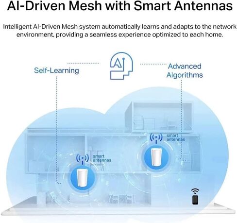 TP-Link Deco AX7800 Tri-Band Mesh WiFi 6 System (Deco X95) Whole Home Coverage up to 6100 Sq.Ft With AI-Driven Smart Antennas Multi-Gig Ethernet Replaces Wireless Router and Extender(2-Pack)(Renewed) in Kuwait