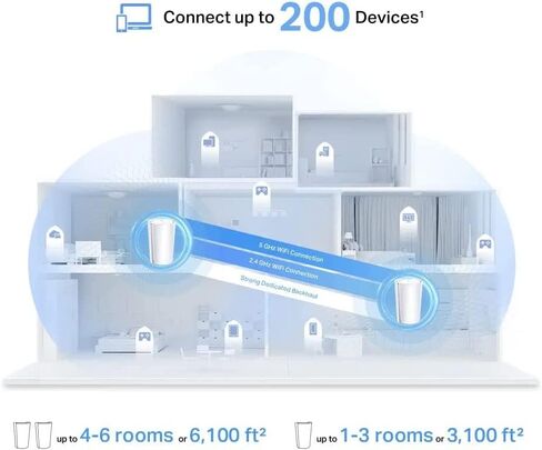 TP-Link Deco AX7800 Tri-Band Mesh WiFi 6 System (Deco X95) Whole Home Coverage up to 6100 Sq.Ft With AI-Driven Smart Antennas Multi-Gig Ethernet Replaces Wireless Router and Extender(2-Pack)(Renewed) in Kuwait