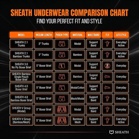 SHEATH 4.0 | 3-Pack Bundle | Men's Modal Dual Pouch Boxer Briefs | Premium Comfort Underwear - Black/Red, Gray/White, Blue/Red - Small in Saudi Arabia