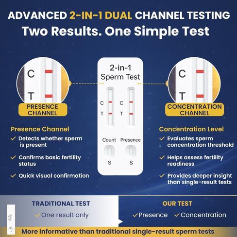 Sperm Test Kit for Men, 2-in-1 Sperm Check Fertility Screening with At-Home Semen Analysis, Accurate Semen Concentration Result in Minutes for Fertility Planning, Easy to Use in Saudi Arabia
