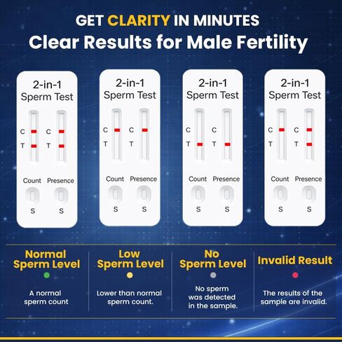 Sperm Test Kit for Men, 2-in-1 Sperm Check Fertility Screening with At-Home Semen Analysis, Accurate Semen Concentration Result in Minutes for Fertility Planning, Easy to Use in Saudi Arabia