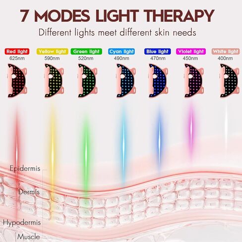 Red Light Therapy Mask for Face,LED Face Mask Light Therapy, 7 Light Modes with 432 LEDs & 850nm NIR LED Light Therapy, 3600mAh Rechargeable Red light mask in Saudi Arabia