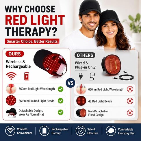 Red Light Therapy Hat for Hair Growth, 4 Modes LED Hair Therapy Cap with 660nm Red Light 460nm Blue Light & 850nm Infrared Light, Hands Free Scalp Care Hat for Men & Women Thicker Looking Hair at Home in Saudi Arabia