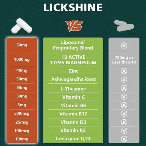 29-in-1 1400mg Liposomal Magnesium Complex for Women & Men Supplement with Glycinate Citrate Malate Oxide - 18 Types Magnesium with Vitamin D3, K2, B6, B12 & Coq10, Support Bone, Muscle, 240 Capsules in Kuwait