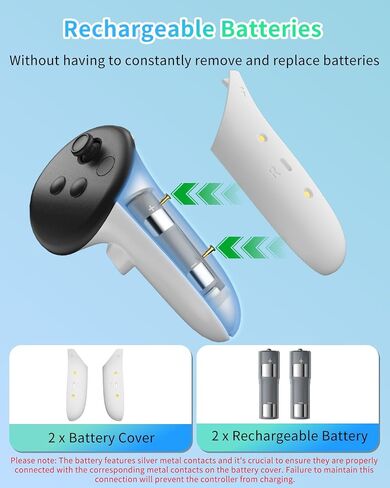 Charging Kit for Meta Quest 2, AOJAKI VR Charging Kit for Charging Oculus Quest 2, Charging Station with 2 Rechargeable Batteries, 6ft USB-C Charger and Cable, 4Pcs Thumb Grip Caps in Kuwait