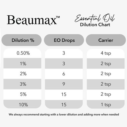 Rosemary Verbenone Organic Essential Oil (Rosmarinus Officinalis) - Beaumax USDA Certified 100% Pure Therapeutic Grade Undiluted Aroma Oil 10ml (0.34 fl oz) in Saudi Arabia