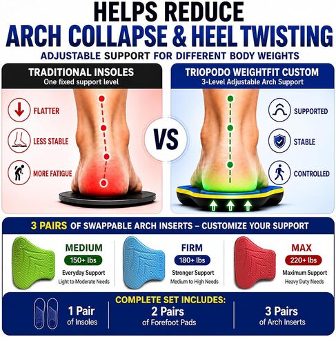 Plantar Fasciitis High Arch Support Insole for Men Women,Heavy Duty Support Pain Relief Orthotics Insert,Relieve Flat Feet,High Arch,Foot Pain (MEN7-7.5/WOMEN9-265mm) in Kuwait