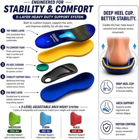 Plantar Fasciitis High Arch Support Insole for Men Women,Heavy Duty Support Pain Relief Orthotics Insert,Relieve Flat Feet,High Arch,Foot Pain (MEN7-7.5/WOMEN9-265mm) in Kuwait