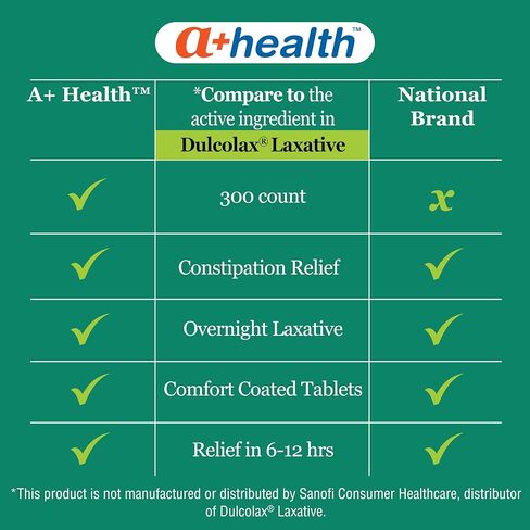 A+Health Stimulant Laxative, Bisacodyl Tablets USP 5mg, 300 Count | Delayed Release, Relieve Occasional Constipation and Irregularity in Saudi Arabia