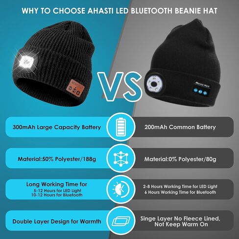 Bluetooth Beanie Hat with Light for Men, Rechargeable 4 Led Headlamp Cap Wireless Headphones, Gifts for Men Dad Teen in Saudi Arabia
