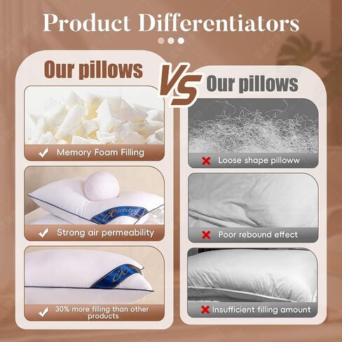Premium Memory Foam 14 x 36 Inch Throw Pillow Insert - Decorative Lumbar Throw Pillow for Living Room, Sofa and Couch, 14 x 36 Inch, White in Kuwait