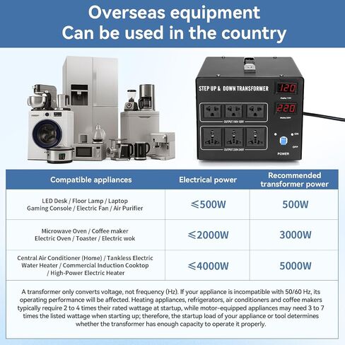 5000W Voltage Transformer Step Up/Down, 110V/220V Voltage Converter, Manual Rewiring Switch, Dual LCD Display, 6 Outlets, Resettable Circuit Breaker Protection for Home Industrial Overseas Use in Saudi Arabia