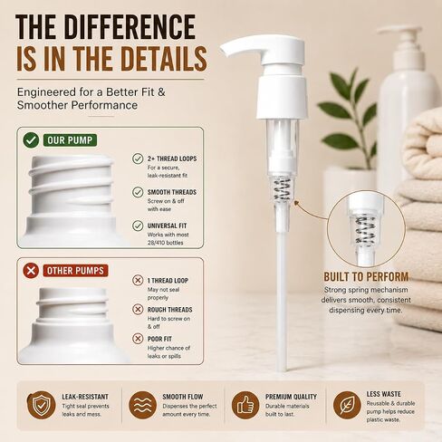 Universal Shampoo Conditioner Pump (2-Pack) – White Replacement Dispenser for 1 Liter / 33.8 oz Bottles, Locking Pump Top, Salon Professional Use by The Kombucaha Company in Saudi Arabia