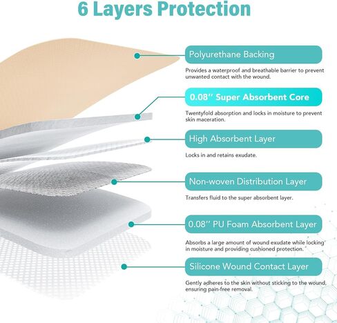 Silicone Foam Dressing 6x6 Gentle Border, Waterproof Silicone Bandages for Wounds Care,5-Layer Foam Dressing Pads for Pressure Ulcers, Painless Removal, Wound Care Pads for Bed Sore,10 Pack in Saudi Arabia