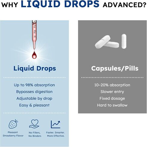 GHK-CU Peptide Supplement Liquid Drops, Premium 6-in-1 GHK CU Copper Peptides w. Marine Collagen Hyaluronic Acid Biotin for Anti-Aging, Skin Hair Growth Support, Oral Drops丨Women Men in Saudi Arabia