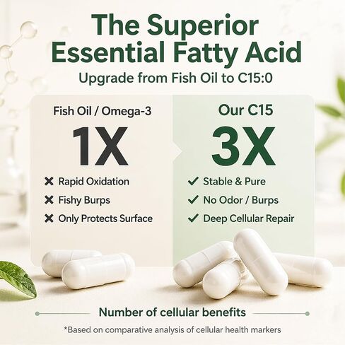 Pentadecanoic Acid, C15:0 Pentadecanoic Acid Formula Supplement, Sourced from High-Altitude Sheep Milk, 60 Capsules in Saudi Arabia