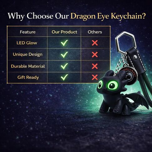 Light-Up Dragon Eye Keychain White LED Glow Eyes Cute Cartoon PVC Keyring for Kids Bags Backpacks Gift in Kuwait