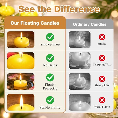 24 Pack Citronella Floating Candles for Centerpieces, Total 150 Hours Burn Time, 2 Inch Scented Water Candles for Pool, Outdoor & Patio, Wedding & Spa Decor, Smokeless & Dripless, Cotton Wick in Saudi Arabia