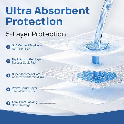 SUNKISS Disposable Underpads 23" x 36", Super Absorbent Incontinence Bed Pads with Non-Slip Backing, Extra Large Chux Pads for Adults, Kids, Elderly, and Pets, 50 Count in Saudi Arabia