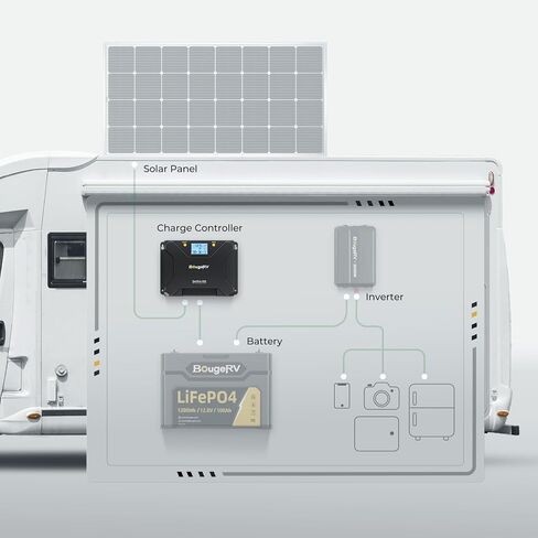 جهاز التحكم بالشحن بالطاقة الشمسية BougeRV Sunflow MPPT 40A، مع قطع منخفض لدرجة الحرارة، التحكم في التطبيق، شاشة LCD بإضاءة خلفية، منظم لوحة شمسية 40 أمبير 12 فولت/24 فولت لـ LiFePO4، SLD، Gel، FLD، بطارية AGM، RV، Marine، مطورة in Saudi Arabia