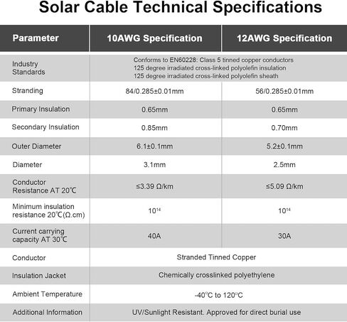 iGreely 1 Pair 6 Feet Black + 6 Feet Red 10AWG(6mm²) Solar Panel Extension Cable Wire with Female and Male Connectors in Saudi Arabia