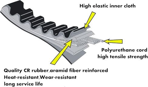 G-WINGS 30 سلسلة محول عزم الدوران حزام محرك Go Kart لـ Manco 5959 Comet 203589 203589A كوريا غير المتماثلة in Kuwait