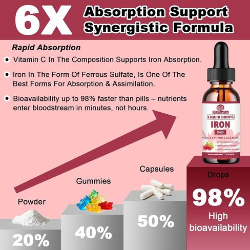 Iron Supplement for Women丨Gentle Iron with Vitamin C & B Complex for Energy Support & Blood Health | Fast Acting Liquid Iron Drops for Iron Deficiency丨Non-GMO, Sugar-Free, Yummy Raspberry Formula in Saudi Arabia