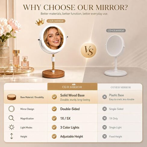 Makeup Mirror with Lights, 1X/5X Double Sided Magnifying Vanity Mirror, Rechargeable Lighted Desk Mirror with 3 Color Dimmable LEDs, Height Adjustable, 360°Rotation, Touch Control, Gift for Women in Saudi Arabia