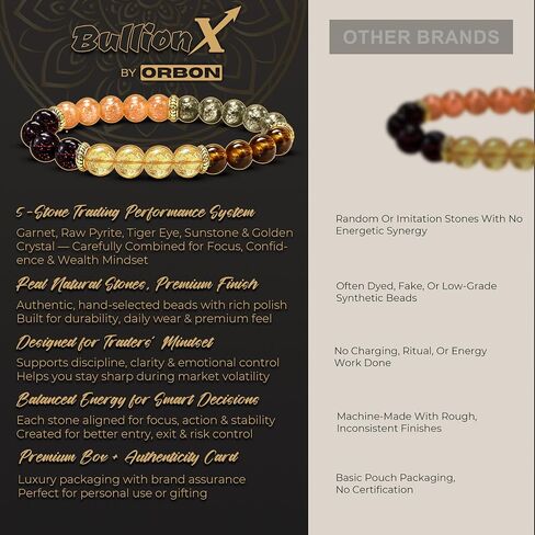 BullionX Profit Booster Bracelet for Men & Women — 5 Stone Trader Bracelet with Natural Pyrite Tiger Eye Garnet Sunstone & Golden Crystal, Wealth Manifestation Bracelet for Stock Market Investors, Gift for Traders with Authenticity Certificate in Saudi Arabia
