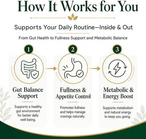 GLP‑1 Advanced Synbiotic – 12‑in-1 Formula with Akkermansia, Berberine & Polyphenols – Premium Daily Supplement – 60 Capsules in Saudi Arabia