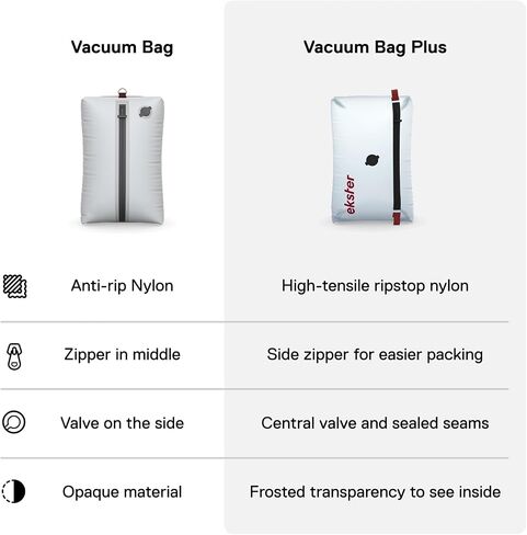 Ekster TravelPack Vacuum Kit Plus – Vacuum Seal Bags for Clothing Travel with Electric Air Pump, Compression Packing Cubes Alternative, Space Saver, Fits 10+ Days | Travel Essentials 2026 in Kuwait