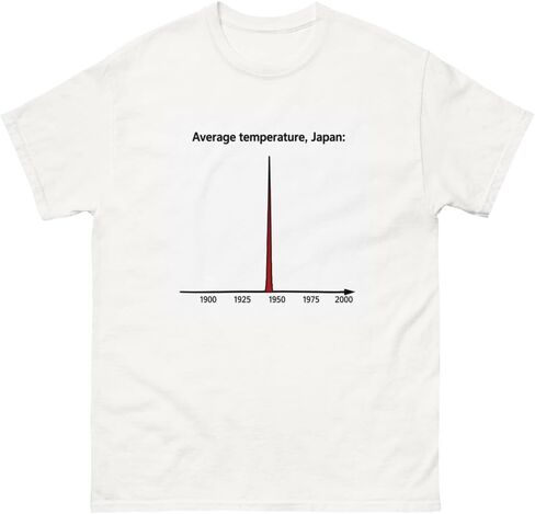 Average Temperature in Japan Unisex Classic tee in Saudi Arabia