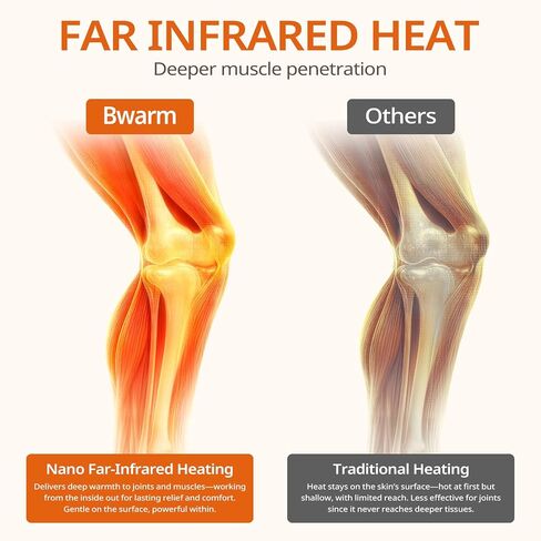 Bwarm Weighted Far Infrared Heating Pads 100% Organic Cotton for Back Shoulder Knee Fast Heating with 9 Heating Levels 12 Hours Auto-Off Heated Pad for Back Neck Arms and Legs (White, 12''×24') in Saudi Arabia
