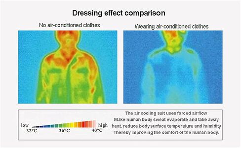 Hooded Fan Suits, Cold Air-Conditioning Suits for Cooling Sun Protection. 3-Speed Adjustable Cooling Sports Suits for Construction Site Farms,Blue,XL in Saudi Arabia