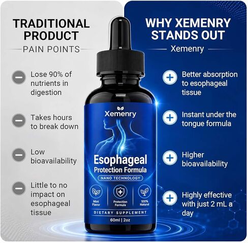 Nano Esophageal Relief Drops - Slippery Elm Bark, Zinc, L-Carnosine, L-Glutamine & Aloe Extract - Non-GMO, Dairy-Free - Relieves Digestive Irritation, Supports Throat & Stomach Comfort - 2 fl oz in Saudi Arabia