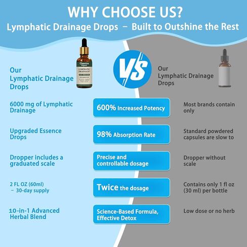 Cleantra Lymphatic Drainage Drops,Organic Lymphatic Drainage Supplement,10-in-1 Herbal Blend Cleanse Complex with Burdock,Dandelion,Elderberry,Fast-Absorbing Formula,2 fl oz (1PCS) in Saudi Arabia
