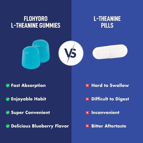 L-Theanine Gummies | 200mg L Theanine per Serving | 120 Servings | Zero Sugar | 3rd-Party Lab Tested in Saudi Arabia