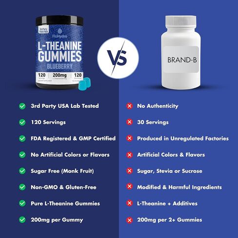 L-Theanine Gummies | 200mg L Theanine per Serving | 120 Servings | Zero Sugar | 3rd-Party Lab Tested in Saudi Arabia