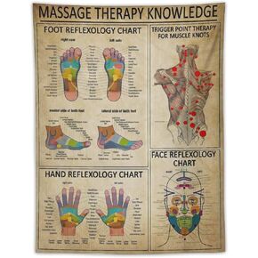 Conank Foot Reflexology Chart Tapestry Trigger Point Therapy Poster Hand Knowledge for Massage Room Wall Decor Home Living Bedroom Decoration 39x27 Inches in Saudi Arabia