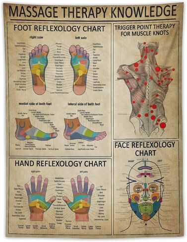 Conank Foot Reflexology Chart Tapestry Trigger Point Therapy Poster Hand Knowledge for Massage Room Wall Decor Home Living Bedroom Decoration 39x27 Inches in Saudi Arabia