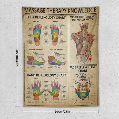 Conank Foot Reflexology Chart Tapestry Trigger Point Therapy Poster Hand Knowledge for Massage Room Wall Decor Home Living Bedroom Decoration 39x27 Inches in Saudi Arabia