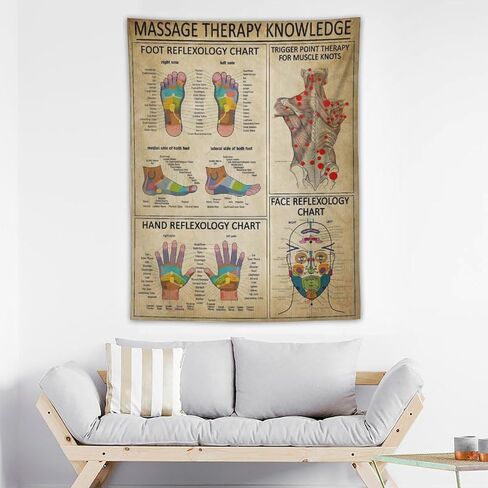 Conank Foot Reflexology Chart Tapestry Trigger Point Therapy Poster Hand Knowledge for Massage Room Wall Decor Home Living Bedroom Decoration 39x27 Inches in Saudi Arabia