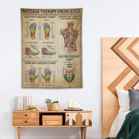 Conank Foot Reflexology Chart Tapestry Trigger Point Therapy Poster Hand Knowledge for Massage Room Wall Decor Home Living Bedroom Decoration 39x27 Inches in Saudi Arabia