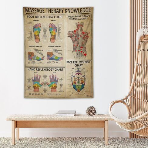 Conank Foot Reflexology Chart Tapestry Trigger Point Therapy Poster Hand Knowledge for Massage Room Wall Decor Home Living Bedroom Decoration 39x27 Inches in Saudi Arabia
